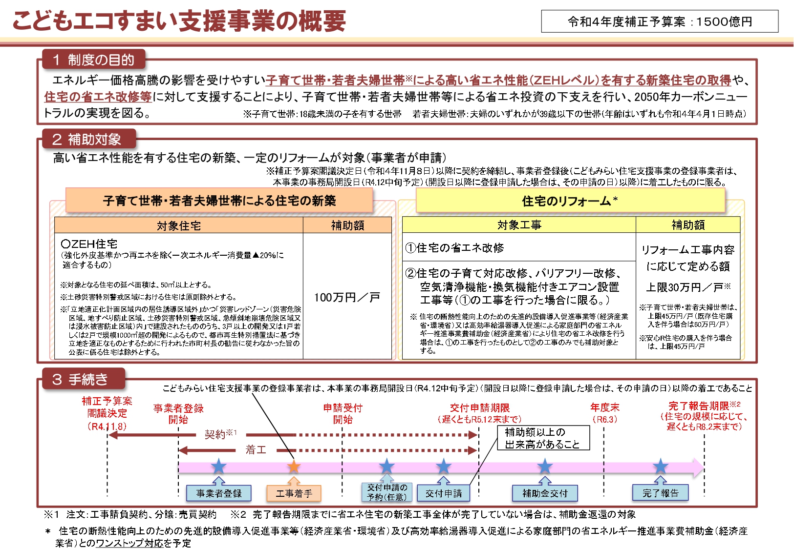 2022年11月8日「こどもエコすまい支援事業」スタート！！